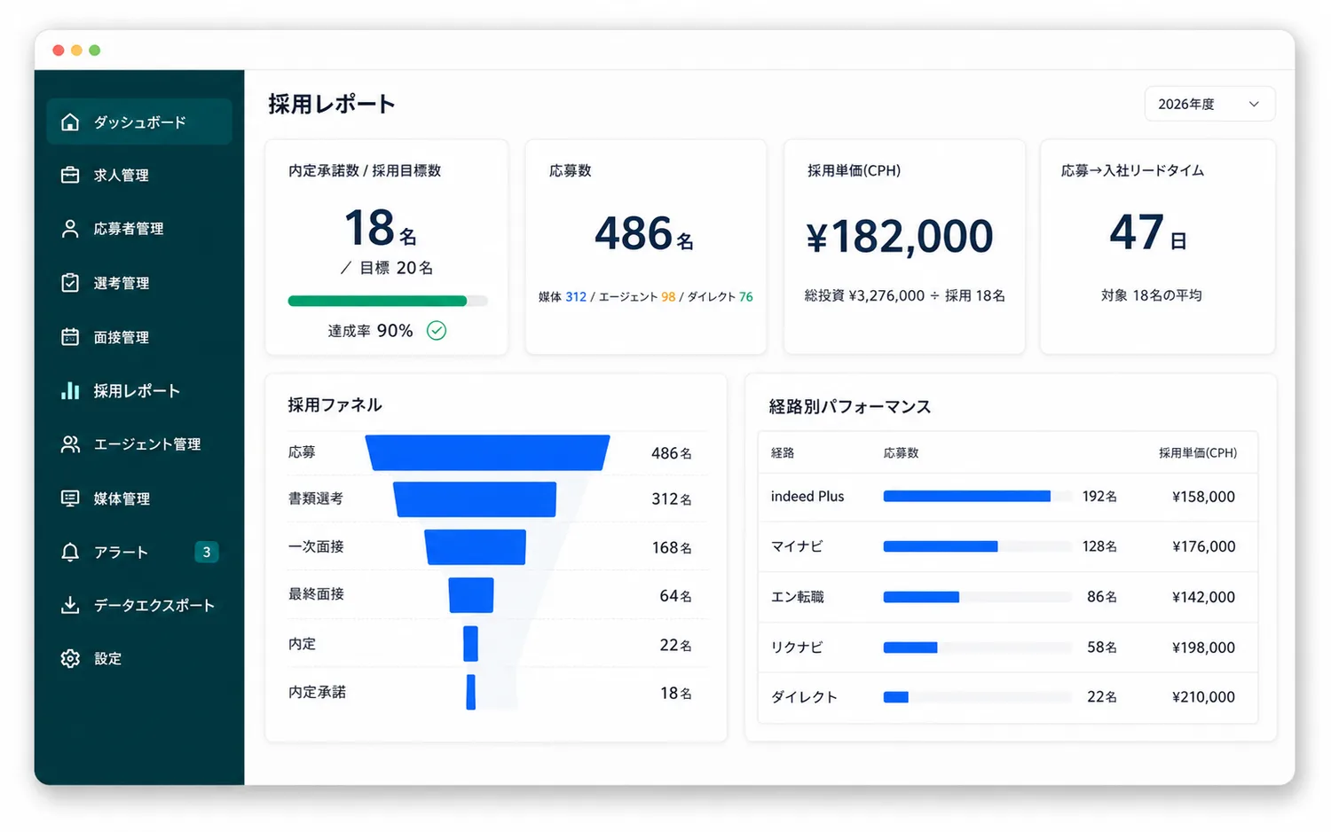 採用管理の画面