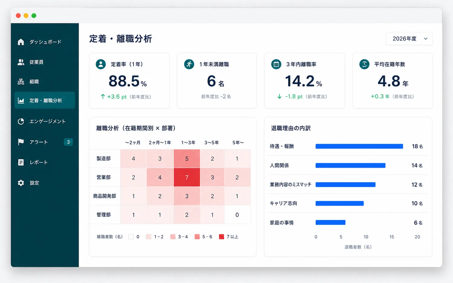AI分析・改善の画面